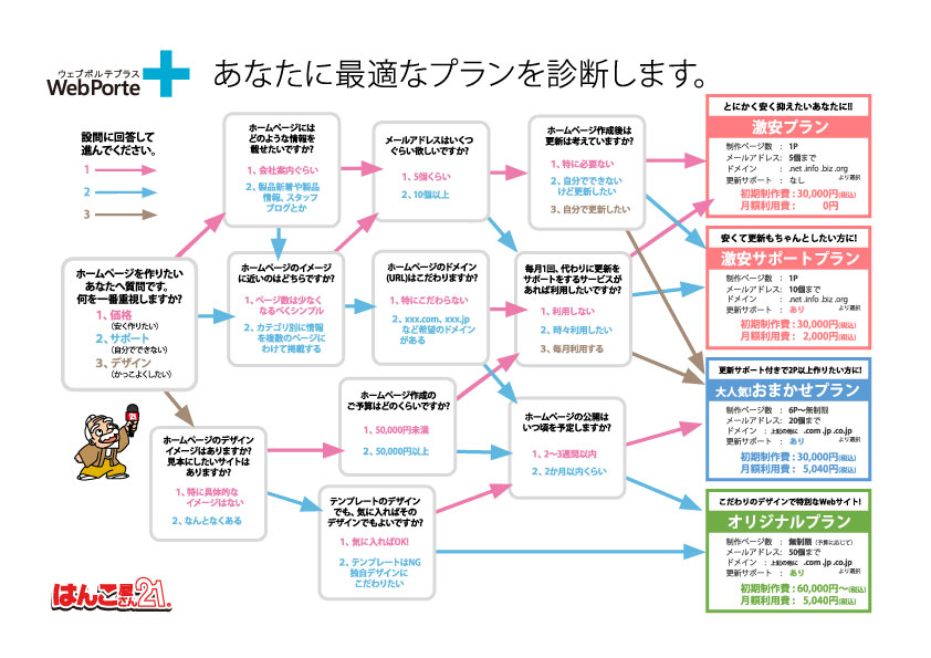 最適プラン診断